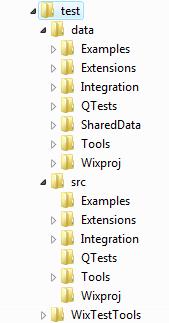 Test Directory Tree